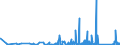 KN 9021 /Exporte /Einheit = Preise (Euro/Tonne) /Partnerland: Kongo /Meldeland: Eur27_2020 /9021:Apparate, Orthopädische, und Orthopädische Vorrichtungen, Einschl. Krücken Sowie Medizinisch-chirurgische Gürtel und Bandagen; Schienen und Andere Vorrichtungen zum Behandeln von Knochenbrüchen; Künstliche Körperteile und Organe; Schwerhörigengeräte und Andere Vorrichtungen zum Tragen in der Hand Oder zum Implantieren in den Oder zum Tragen am Körper, zum Beheben von Funktionsschäden Oder Gebrechen