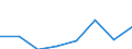 KN 90221100 /Exporte /Einheit = Preise (Euro/Bes. Maßeinheiten) /Partnerland: Niederlande /Meldeland: Eur27 /90221100:Roentgenapparate und -geraete Fuer Medizinische, Chirurgische, Zahnaerztliche Oder Tieraerztliche Zwecke