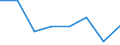 KN 90221100 /Exporte /Einheit = Preise (Euro/Bes. Maßeinheiten) /Partnerland: Deutschland /Meldeland: Eur27 /90221100:Roentgenapparate und -geraete Fuer Medizinische, Chirurgische, Zahnaerztliche Oder Tieraerztliche Zwecke