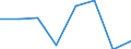 KN 90221100 /Exporte /Einheit = Preise (Euro/Bes. Maßeinheiten) /Partnerland: Italien /Meldeland: Eur27 /90221100:Roentgenapparate und -geraete Fuer Medizinische, Chirurgische, Zahnaerztliche Oder Tieraerztliche Zwecke