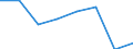 KN 90221100 /Exporte /Einheit = Preise (Euro/Bes. Maßeinheiten) /Partnerland: Ver.koenigreich /Meldeland: Eur27 /90221100:Roentgenapparate und -geraete Fuer Medizinische, Chirurgische, Zahnaerztliche Oder Tieraerztliche Zwecke