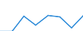 CN 90221100 /Exports /Unit = Prices (Euro/suppl. units) /Partner: Finland /Reporter: Eur27 /90221100:Apparatus Based on the use of X-rays, for Medical, Surgical, Dental or Veterinary Uses