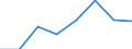 KN 90221100 /Exporte /Einheit = Preise (Euro/Bes. Maßeinheiten) /Partnerland: Oesterreich /Meldeland: Eur27 /90221100:Roentgenapparate und -geraete Fuer Medizinische, Chirurgische, Zahnaerztliche Oder Tieraerztliche Zwecke