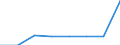 CN 90221100 /Exports /Unit = Prices (Euro/suppl. units) /Partner: Turkey /Reporter: Eur27 /90221100:Apparatus Based on the use of X-rays, for Medical, Surgical, Dental or Veterinary Uses