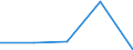 KN 90221100 /Exporte /Einheit = Preise (Euro/Bes. Maßeinheiten) /Partnerland: Sowjetunion /Meldeland: Eur27 /90221100:Roentgenapparate und -geraete Fuer Medizinische, Chirurgische, Zahnaerztliche Oder Tieraerztliche Zwecke