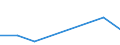 KN 90221100 /Exporte /Einheit = Preise (Euro/Bes. Maßeinheiten) /Partnerland: Albanien /Meldeland: Eur27 /90221100:Roentgenapparate und -geraete Fuer Medizinische, Chirurgische, Zahnaerztliche Oder Tieraerztliche Zwecke