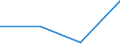 KN 90221100 /Exporte /Einheit = Preise (Euro/Bes. Maßeinheiten) /Partnerland: Slowenien /Meldeland: Eur27 /90221100:Roentgenapparate und -geraete Fuer Medizinische, Chirurgische, Zahnaerztliche Oder Tieraerztliche Zwecke