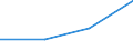 KN 90221100 /Exporte /Einheit = Preise (Euro/Bes. Maßeinheiten) /Partnerland: Kroatien /Meldeland: Eur27 /90221100:Roentgenapparate und -geraete Fuer Medizinische, Chirurgische, Zahnaerztliche Oder Tieraerztliche Zwecke