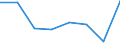 KN 90221100 /Exporte /Einheit = Preise (Euro/Bes. Maßeinheiten) /Partnerland: Marokko /Meldeland: Eur27 /90221100:Roentgenapparate und -geraete Fuer Medizinische, Chirurgische, Zahnaerztliche Oder Tieraerztliche Zwecke