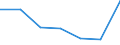 KN 90221100 /Exporte /Einheit = Preise (Euro/Bes. Maßeinheiten) /Partnerland: Sudan /Meldeland: Eur27 /90221100:Roentgenapparate und -geraete Fuer Medizinische, Chirurgische, Zahnaerztliche Oder Tieraerztliche Zwecke