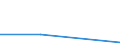 KN 90221100 /Exporte /Einheit = Preise (Euro/Bes. Maßeinheiten) /Partnerland: Guinea-biss. /Meldeland: Eur27 /90221100:Roentgenapparate und -geraete Fuer Medizinische, Chirurgische, Zahnaerztliche Oder Tieraerztliche Zwecke