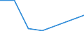 CN 90221100 /Exports /Unit = Prices (Euro/suppl. units) /Partner: Sierra Leone /Reporter: Eur27 /90221100:Apparatus Based on the use of X-rays, for Medical, Surgical, Dental or Veterinary Uses