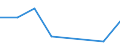 KN 90221100 /Exporte /Einheit = Preise (Euro/Bes. Maßeinheiten) /Partnerland: Togo /Meldeland: Eur27 /90221100:Roentgenapparate und -geraete Fuer Medizinische, Chirurgische, Zahnaerztliche Oder Tieraerztliche Zwecke