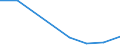 KN 90221100 /Exporte /Einheit = Preise (Euro/Bes. Maßeinheiten) /Partnerland: Benin /Meldeland: Eur27 /90221100:Roentgenapparate und -geraete Fuer Medizinische, Chirurgische, Zahnaerztliche Oder Tieraerztliche Zwecke