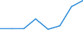 KN 90221100 /Exporte /Einheit = Preise (Euro/Bes. Maßeinheiten) /Partnerland: Nigeria /Meldeland: Eur27 /90221100:Roentgenapparate und -geraete Fuer Medizinische, Chirurgische, Zahnaerztliche Oder Tieraerztliche Zwecke