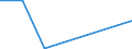 KN 90221100 /Exporte /Einheit = Preise (Euro/Bes. Maßeinheiten) /Partnerland: S.tome /Meldeland: Eur27 /90221100:Roentgenapparate und -geraete Fuer Medizinische, Chirurgische, Zahnaerztliche Oder Tieraerztliche Zwecke