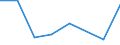 KN 90221100 /Exporte /Einheit = Preise (Euro/Bes. Maßeinheiten) /Partnerland: Kongo /Meldeland: Eur27 /90221100:Roentgenapparate und -geraete Fuer Medizinische, Chirurgische, Zahnaerztliche Oder Tieraerztliche Zwecke