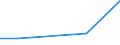 KN 90221100 /Exporte /Einheit = Preise (Euro/Bes. Maßeinheiten) /Partnerland: Burundi /Meldeland: Eur27 /90221100:Roentgenapparate und -geraete Fuer Medizinische, Chirurgische, Zahnaerztliche Oder Tieraerztliche Zwecke