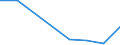 KN 90221100 /Exporte /Einheit = Preise (Euro/Bes. Maßeinheiten) /Partnerland: Aethiopien /Meldeland: Eur27 /90221100:Roentgenapparate und -geraete Fuer Medizinische, Chirurgische, Zahnaerztliche Oder Tieraerztliche Zwecke