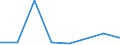 KN 90221100 /Exporte /Einheit = Preise (Euro/Bes. Maßeinheiten) /Partnerland: Dschibuti /Meldeland: Eur27 /90221100:Roentgenapparate und -geraete Fuer Medizinische, Chirurgische, Zahnaerztliche Oder Tieraerztliche Zwecke