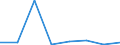 KN 90221100 /Exporte /Einheit = Preise (Euro/Bes. Maßeinheiten) /Partnerland: Uganda /Meldeland: Eur27 /90221100:Roentgenapparate und -geraete Fuer Medizinische, Chirurgische, Zahnaerztliche Oder Tieraerztliche Zwecke