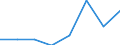 CN 90221100 /Exports /Unit = Prices (Euro/suppl. units) /Partner: Tanzania /Reporter: Eur27 /90221100:Apparatus Based on the use of X-rays, for Medical, Surgical, Dental or Veterinary Uses