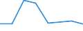 KN 90221100 /Exporte /Einheit = Preise (Euro/Bes. Maßeinheiten) /Partnerland: Mosambik /Meldeland: Eur27 /90221100:Roentgenapparate und -geraete Fuer Medizinische, Chirurgische, Zahnaerztliche Oder Tieraerztliche Zwecke