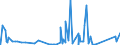 CN 90221300 /Exports /Unit = Prices (Euro/suppl. units) /Partner: Andorra /Reporter: Eur27_2020 /90221300:Apparatus Based on the use of X-rays for Dental Uses