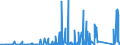 CN 90221300 /Exports /Unit = Prices (Euro/suppl. units) /Partner: Armenia /Reporter: Eur27_2020 /90221300:Apparatus Based on the use of X-rays for Dental Uses