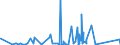 CN 90221300 /Exports /Unit = Prices (Euro/suppl. units) /Partner: Sudan /Reporter: Eur27_2020 /90221300:Apparatus Based on the use of X-rays for Dental Uses