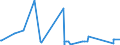 CN 90221300 /Exports /Unit = Prices (Euro/suppl. units) /Partner: Cape Verde /Reporter: Eur27_2020 /90221300:Apparatus Based on the use of X-rays for Dental Uses