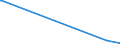 KN 90221300 /Exporte /Einheit = Preise (Euro/Bes. Maßeinheiten) /Partnerland: Guinea-biss. /Meldeland: Europäische Union /90221300:Röntgenapparate und Röntgengeräte, für Zahnärztliche Zwecke