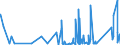 CN 90221300 /Exports /Unit = Prices (Euro/suppl. units) /Partner: Ivory Coast /Reporter: Eur27_2020 /90221300:Apparatus Based on the use of X-rays for Dental Uses