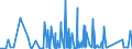 CN 90221300 /Exports /Unit = Prices (Euro/suppl. units) /Partner: Nigeria /Reporter: Eur27_2020 /90221300:Apparatus Based on the use of X-rays for Dental Uses