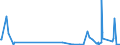 KN 90221300 /Exporte /Einheit = Preise (Euro/Bes. Maßeinheiten) /Partnerland: Aethiopien /Meldeland: Eur27_2020 /90221300:Röntgenapparate und Röntgengeräte, für Zahnärztliche Zwecke