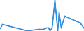 CN 90221300 /Exports /Unit = Prices (Euro/suppl. units) /Partner: Tanzania /Reporter: Eur27_2020 /90221300:Apparatus Based on the use of X-rays for Dental Uses