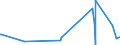 CN 90221300 /Exports /Unit = Prices (Euro/suppl. units) /Partner: Seychelles /Reporter: European Union /90221300:Apparatus Based on the use of X-rays for Dental Uses