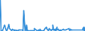 KN 90221400 /Exporte /Einheit = Preise (Euro/Bes. Maßeinheiten) /Partnerland: Ehem.jug.rep.mazed /Meldeland: Eur27_2020 /90221400:Röntgenapparate und Röntgengeräte, für Medizinische, Chirurgische Oder Tierärztliche Zwecke (Ausg. für Zahnärztliche Zwecke Sowie Apparate für die Computertomografie)