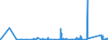 KN 90221400 /Exporte /Einheit = Preise (Euro/Bes. Maßeinheiten) /Partnerland: Burkina Faso /Meldeland: Eur27_2020 /90221400:Röntgenapparate und Röntgengeräte, für Medizinische, Chirurgische Oder Tierärztliche Zwecke (Ausg. für Zahnärztliche Zwecke Sowie Apparate für die Computertomografie)