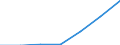 KN 90221900 /Exporte /Einheit = Preise (Euro/Bes. Maßeinheiten) /Partnerland: Schweiz /Meldeland: Eur27 /90221900:Röntgenapparate und -geräte (Ausg. für Medizinische, Chirurgische, Zahnärztliche Oder Tierärztliche Zwecke)