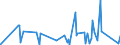 KN 90221900 /Exporte /Einheit = Preise (Euro/Bes. Maßeinheiten) /Partnerland: Kirgistan /Meldeland: Eur27_2020 /90221900:Röntgenapparate und -geräte (Ausg. für Medizinische, Chirurgische, Zahnärztliche Oder Tierärztliche Zwecke)