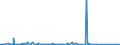 KN 90221900 /Exporte /Einheit = Preise (Euro/Bes. Maßeinheiten) /Partnerland: Sudan /Meldeland: Eur27_2020 /90221900:Röntgenapparate und -geräte (Ausg. für Medizinische, Chirurgische, Zahnärztliche Oder Tierärztliche Zwecke)