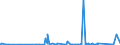 KN 90221900 /Exporte /Einheit = Preise (Euro/Bes. Maßeinheiten) /Partnerland: Mali /Meldeland: Eur27_2020 /90221900:Röntgenapparate und -geräte (Ausg. für Medizinische, Chirurgische, Zahnärztliche Oder Tierärztliche Zwecke)