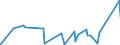 CN 90221900 /Exports /Unit = Prices (Euro/suppl. units) /Partner: Cape Verde /Reporter: Eur27_2020 /90221900:Apparatus Based on the use of X-rays (Other Than for Medical, Surgical, Dental or Veterinary Uses)