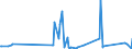 CN 90221900 /Exports /Unit = Prices (Euro/suppl. units) /Partner: Sierra Leone /Reporter: Eur27_2020 /90221900:Apparatus Based on the use of X-rays (Other Than for Medical, Surgical, Dental or Veterinary Uses)