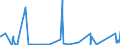 CN 90222100 /Exports /Unit = Prices (Euro/suppl. units) /Partner: Iceland /Reporter: Eur27_2020 /90222100:Apparatus Based on the use of Alpha, Beta or Gamma Radiations, for Medical, Surgical, Dental or Veterinary Uses