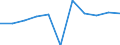 KN 9022 /Exporte /Einheit = Preise (Euro/Tonne) /Partnerland: Belgien/Luxemburg /Meldeland: Eur27 /9022:Röntgenapparate und -geräte und Apparate und Geräte, die Alpha-, Beta- Oder Gammastrahlen Verwenden, Auch für Medizinische, Chirurgische, Zahn- Oder Tierärztliche Zwecke, Einschl. Apparate und Geräte für Schirmbildfotografie Oder Strahlentherapie, Röntgenröhren und Andere Vorrichtungen zum Erzeugen von Röntgenstrahlen, Hochspannungsgeneratoren, Schaltpulte, Durchleuchtungsschirme, Untersuchungstische `behandlungstische` Usw. Dafür