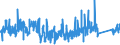 KN 9022 /Exporte /Einheit = Preise (Euro/Tonne) /Partnerland: Portugal /Meldeland: Eur27_2020 /9022:Röntgenapparate und -geräte und Apparate und Geräte, die Alpha-, Beta- Oder Gammastrahlen Verwenden, Auch für Medizinische, Chirurgische, Zahn- Oder Tierärztliche Zwecke, Einschl. Apparate und Geräte für Schirmbildfotografie Oder Strahlentherapie, Röntgenröhren und Andere Vorrichtungen zum Erzeugen von Röntgenstrahlen, Hochspannungsgeneratoren, Schaltpulte, Durchleuchtungsschirme, Untersuchungstische `behandlungstische` Usw. Dafür