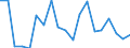 KN 9022 /Exporte /Einheit = Preise (Euro/Tonne) /Partnerland: Ver.koenigreich(Nordirland) /Meldeland: Eur27_2020 /9022:Röntgenapparate und -geräte und Apparate und Geräte, die Alpha-, Beta- Oder Gammastrahlen Verwenden, Auch für Medizinische, Chirurgische, Zahn- Oder Tierärztliche Zwecke, Einschl. Apparate und Geräte für Schirmbildfotografie Oder Strahlentherapie, Röntgenröhren und Andere Vorrichtungen zum Erzeugen von Röntgenstrahlen, Hochspannungsgeneratoren, Schaltpulte, Durchleuchtungsschirme, Untersuchungstische `behandlungstische` Usw. Dafür