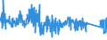 KN 9022 /Exporte /Einheit = Preise (Euro/Tonne) /Partnerland: Belgien /Meldeland: Eur27_2020 /9022:Röntgenapparate und -geräte und Apparate und Geräte, die Alpha-, Beta- Oder Gammastrahlen Verwenden, Auch für Medizinische, Chirurgische, Zahn- Oder Tierärztliche Zwecke, Einschl. Apparate und Geräte für Schirmbildfotografie Oder Strahlentherapie, Röntgenröhren und Andere Vorrichtungen zum Erzeugen von Röntgenstrahlen, Hochspannungsgeneratoren, Schaltpulte, Durchleuchtungsschirme, Untersuchungstische `behandlungstische` Usw. Dafür